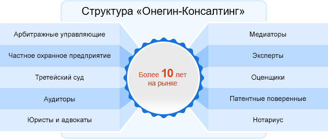 Struktura Onegin-Consulting